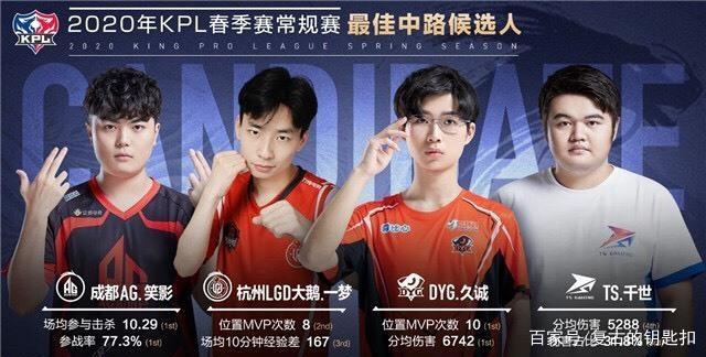 再轉會收益